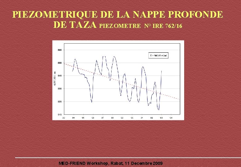 PIEZOMETRIQUE DE LA NAPPE PROFONDE DE TAZA PIEZOMETRE N° IRE 762/16 MED-FRIEND Workshop, Rabat,