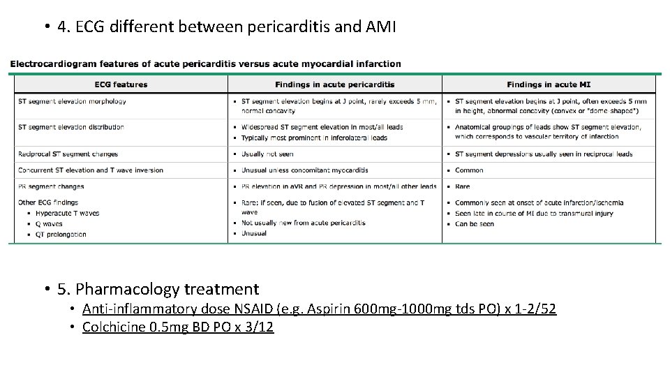  • 4. ECG different between pericarditis and AMI • 5. Pharmacology treatment •