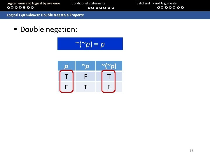 Logical Form and Logical Equivalence Conditional Statements Valid and Invalid Arguments Logical Equivalence: Double