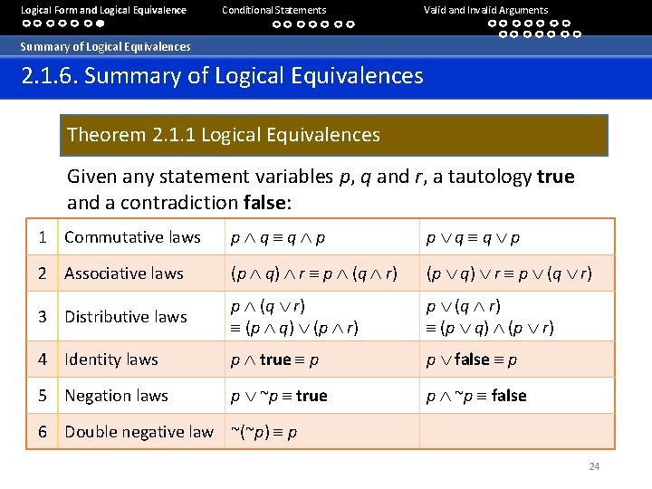 Logical Form and Logical Equivalence Conditional Statements Valid and Invalid Arguments Summary of Logical