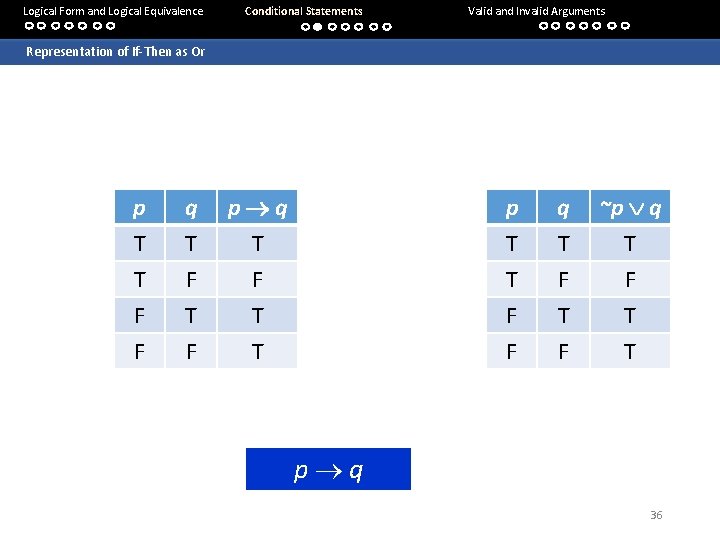 Logical Form and Logical Equivalence Conditional Statements Valid and Invalid Arguments Representation of If-Then