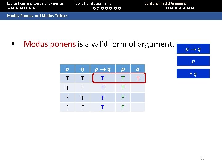 Logical Form and Logical Equivalence Conditional Statements Valid and Invalid Arguments Modus Ponens and