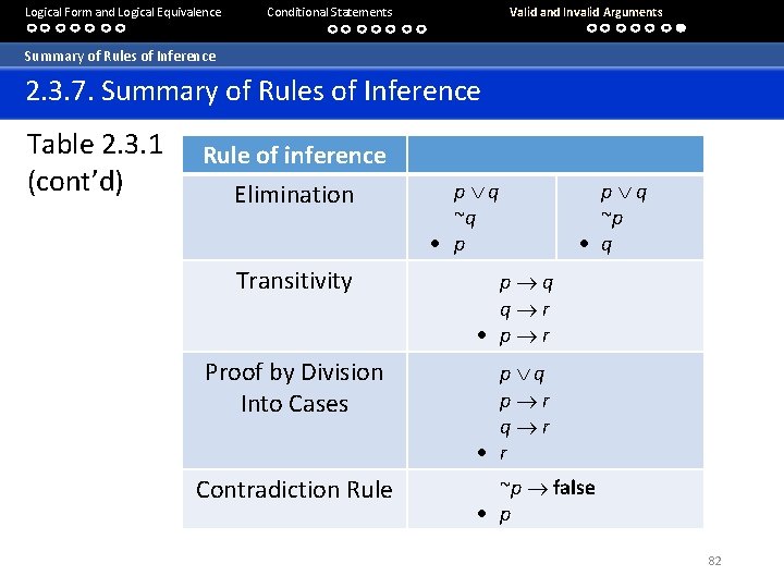 Logical Form and Logical Equivalence Conditional Statements Valid and Invalid Arguments Summary of Rules