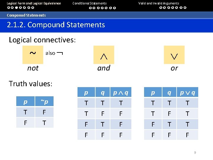 Logical Form and Logical Equivalence Conditional Statements Valid and Invalid Arguments Compound Statements 2.