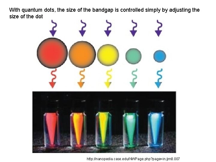 With quantum dots, the size of the bandgap is controlled simply by adjusting the