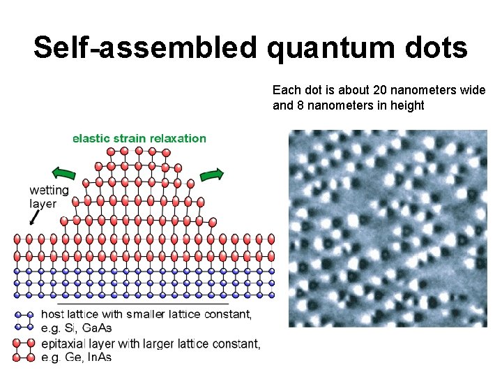 Self-assembled quantum dots Each dot is about 20 nanometers wide and 8 nanometers in