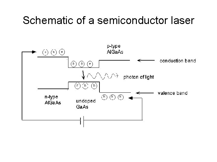 Schematic of a semiconductor laser 