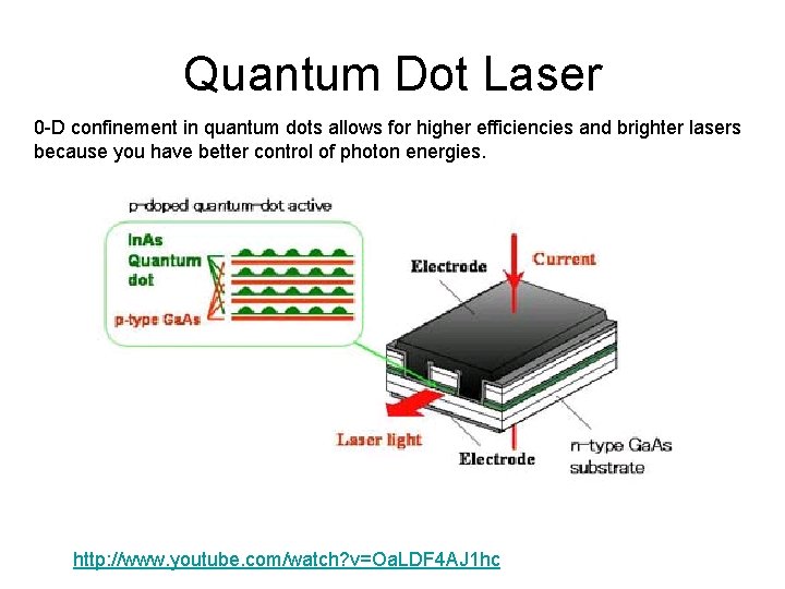 Quantum Dot Laser 0 -D confinement in quantum dots allows for higher efficiencies and