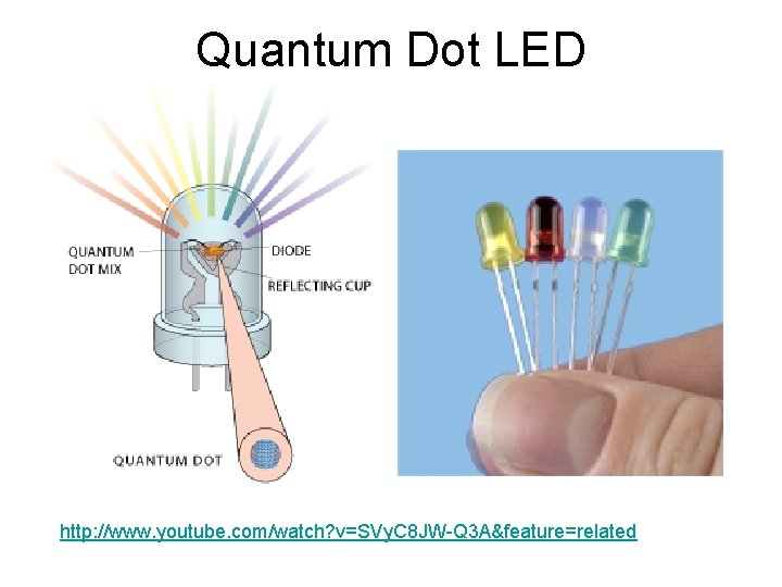 Quantum Dot LED http: //www. youtube. com/watch? v=SVy. C 8 JW-Q 3 A&feature=related 
