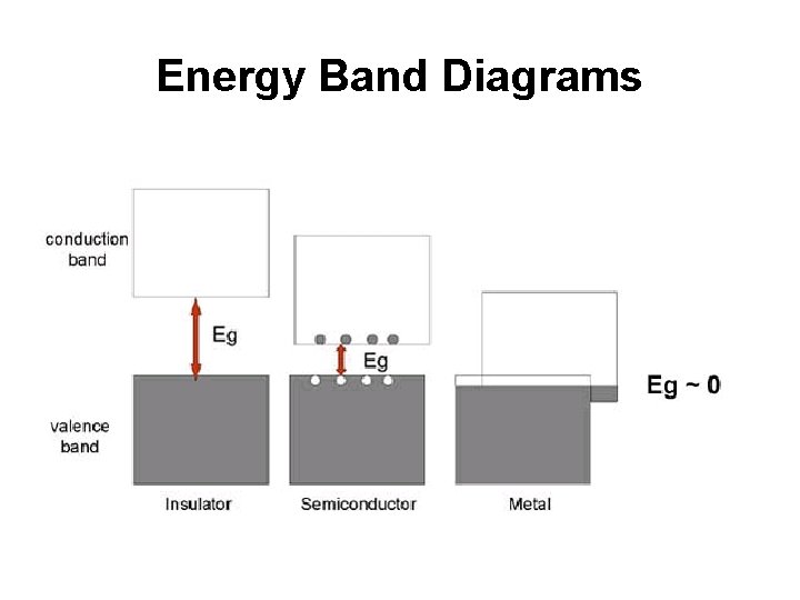 Energy Band Diagrams 