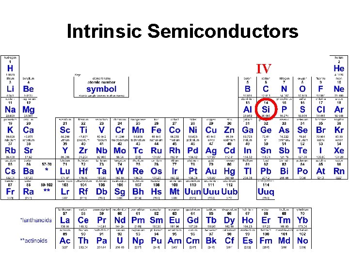 Intrinsic Semiconductors IV 