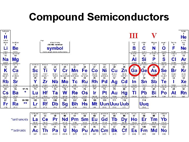 Compound Semiconductors III V 