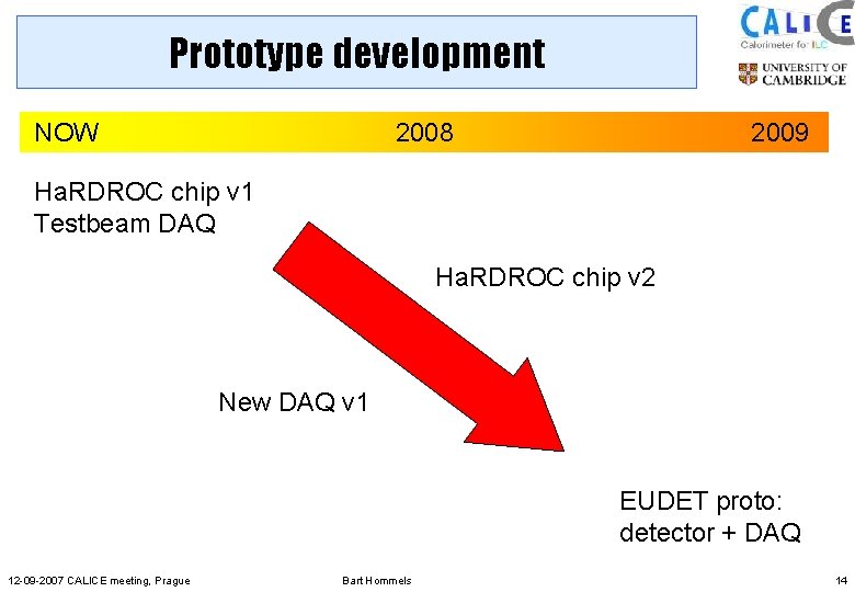 Prototype development NOW 2008 2009 Ha. RDROC chip v 1 Testbeam DAQ Ha. RDROC