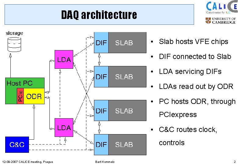 DAQ architecture • Slab hosts VFE chips • DIF connected to Slab • LDA