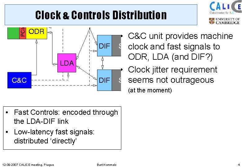 Clock & Controls Distribution • C&C unit provides machine clock and fast signals to