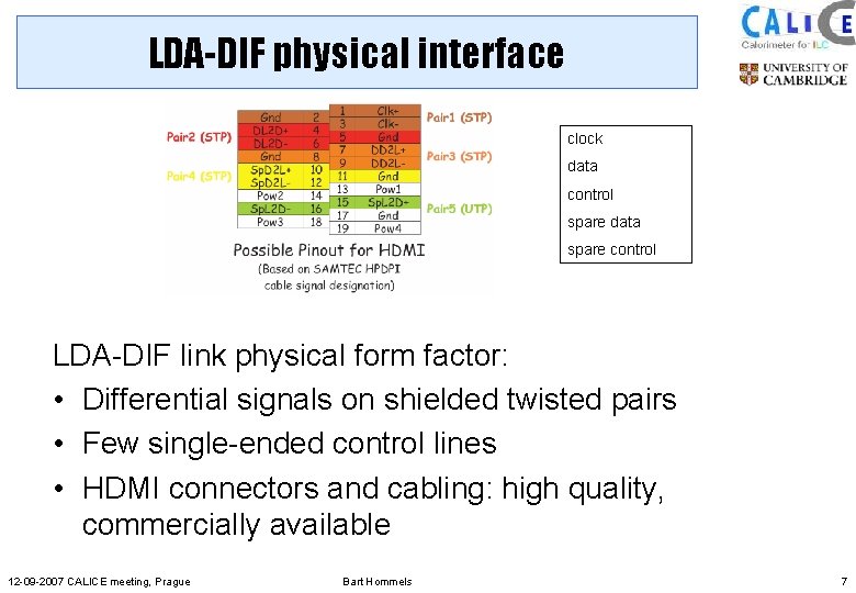 LDA-DIF physical interface clock data control spare data spare control LDA-DIF link physical form