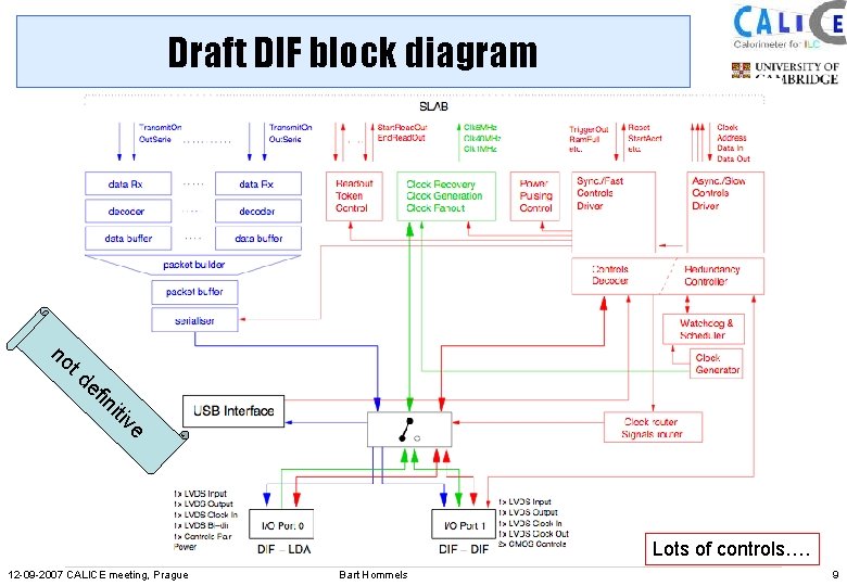 Draft DIF block diagram no td ef in iti ve Lots of controls…. 12