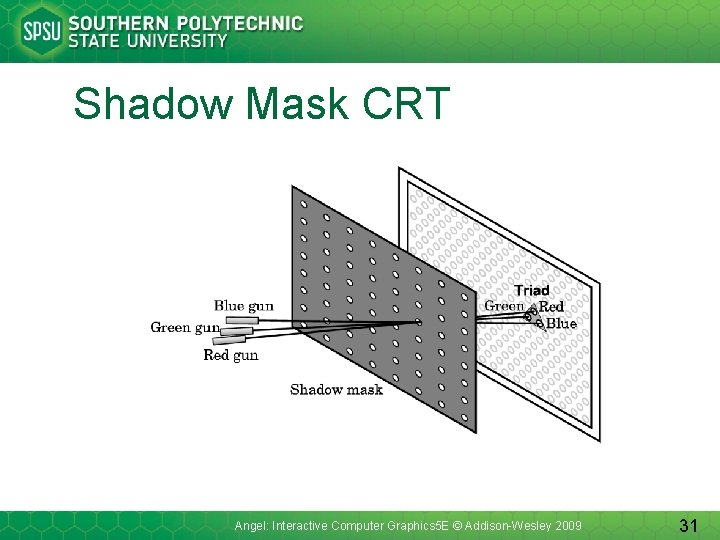 Shadow Mask CRT Angel: Interactive Computer Graphics 5 E © Addison-Wesley 2009 31 