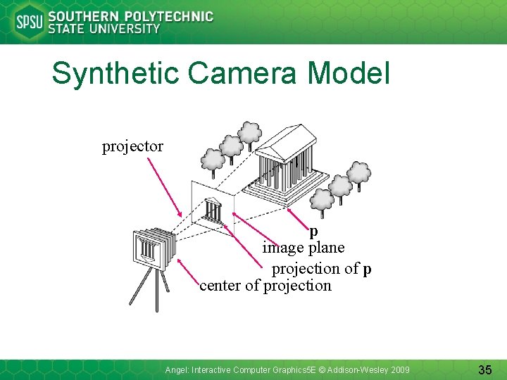 Synthetic Camera Model projector p image plane projection of p center of projection Angel: