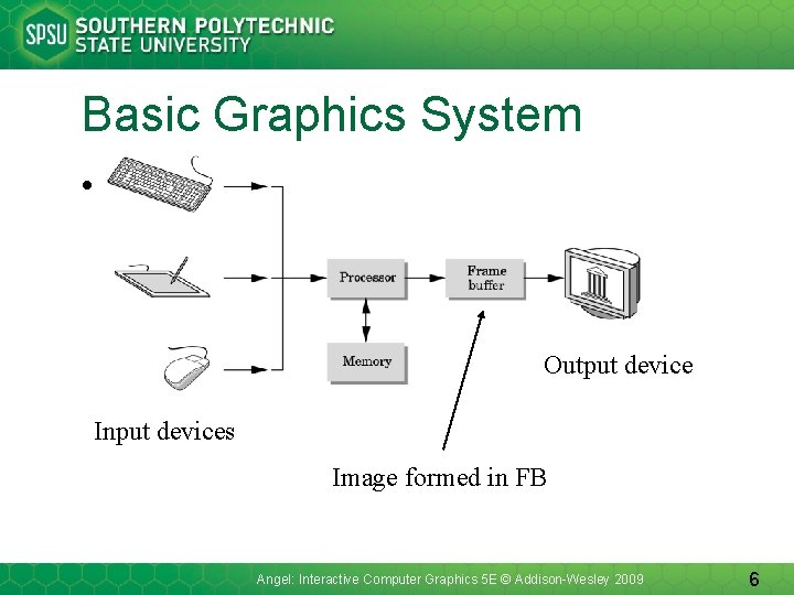 Basic Graphics System • Output device Input devices Image formed in FB Angel: Interactive