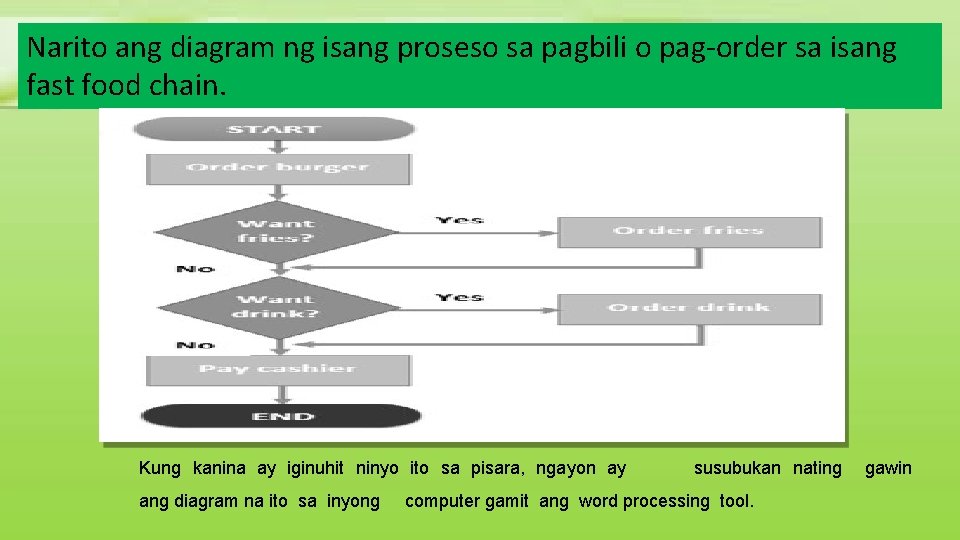 Narito ang diagram ng isang proseso sa pagbili o pag-order sa isang fast food Narito ang diagram ng isang proseso sa pagbili o pag-order sa isang fast food