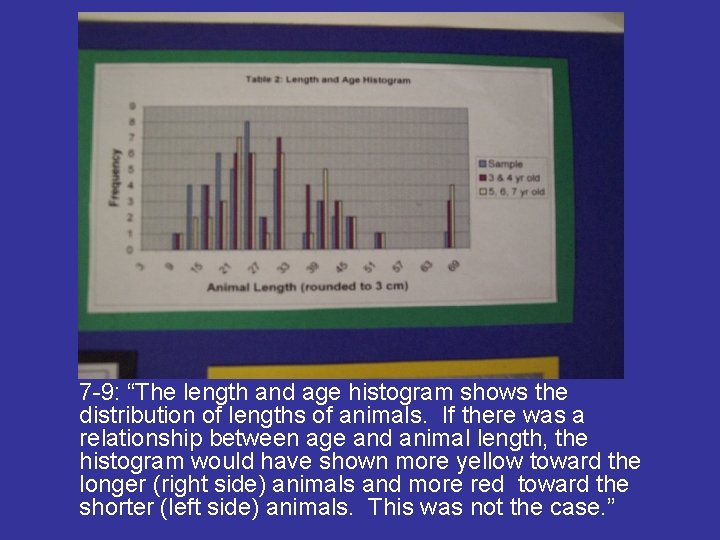 7 -9: “The length and age histogram shows the distribution of lengths of animals. 7 -9: “The length and age histogram shows the distribution of lengths of animals.
