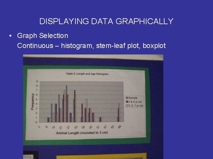 DISPLAYING DATA GRAPHICALLY • Graph Selection Continuous – histogram, stem-leaf plot, boxplot DISPLAYING DATA GRAPHICALLY • Graph Selection Continuous – histogram, stem-leaf plot, boxplot
