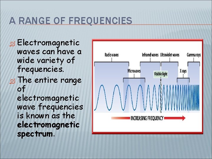 A RANGE OF FREQUENCIES Electromagnetic waves can have a wide variety of frequencies. The