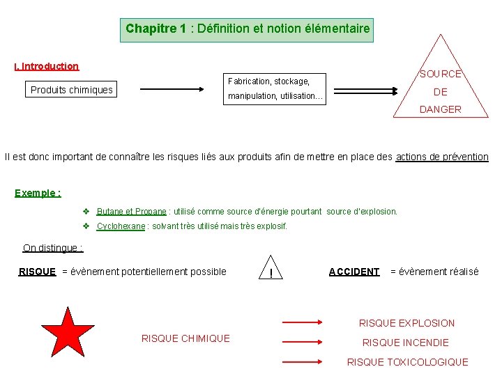 Chapitre 1 : Définition et notion élémentaire I. Introduction SOURCE Fabrication, stockage, Produits chimiques