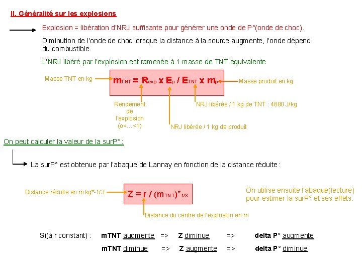 II. Généralité sur les explosions Explosion = libération d’NRJ suffisante pour générer une onde