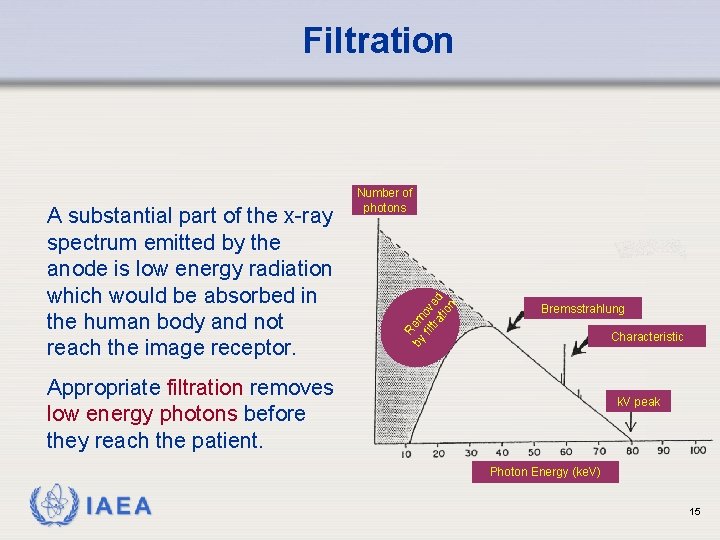 Filtration R by em fi l ov t ra ed tio n A substantial