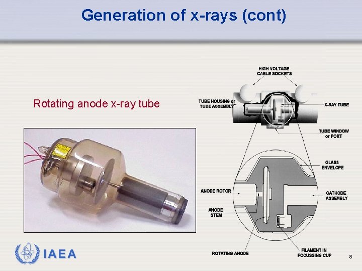 Generation of x-rays (cont) Rotating anode x-ray tube IAEA 8 