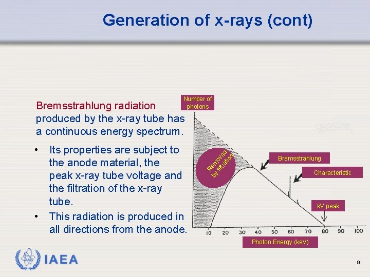 Generation of x-rays (cont) Number of photons • Its properties are subject to the