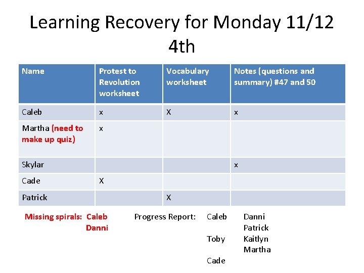 Learning Recovery for Monday 11/12 4 th Name Protest to Revolution worksheet Vocabulary worksheet