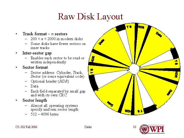 Raw Disk Layout • Track format – n sectors – 200 < n <