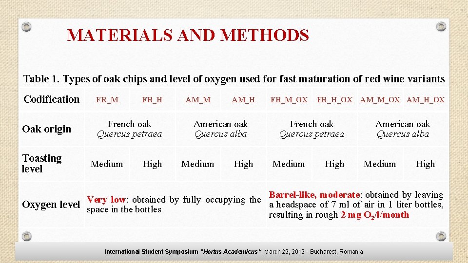 MATERIALS AND METHODS Table 1. Types of oak chips and level of oxygen used