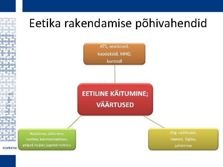 Eetika rakendamise põhivahendid 