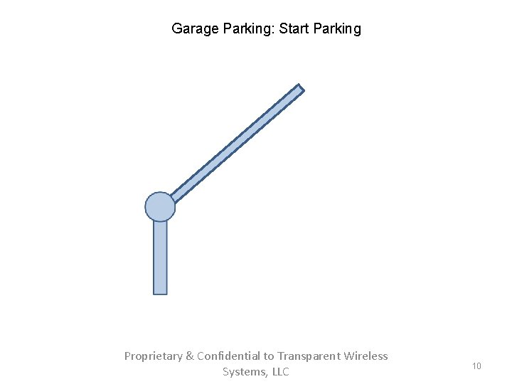 Garage Parking: Start Parking Proprietary & Confidential to Transparent Wireless Systems, LLC 10 