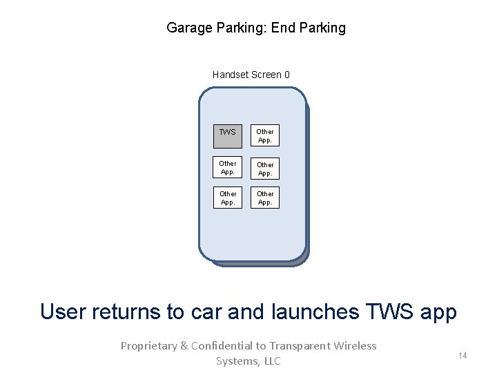 Garage Parking: End Parking Handset Screen 0 TWS Other App. User returns to car