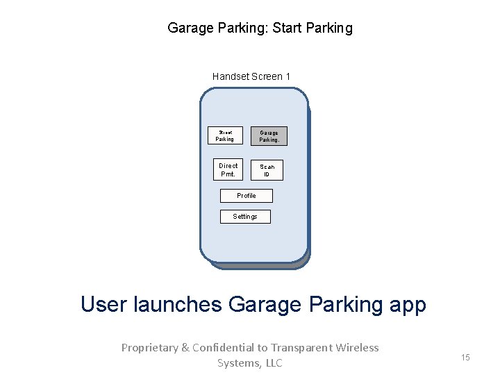 Garage Parking: Start Parking Handset Screen 1 Street Garage Parking. Direct Pmt. Scan ID