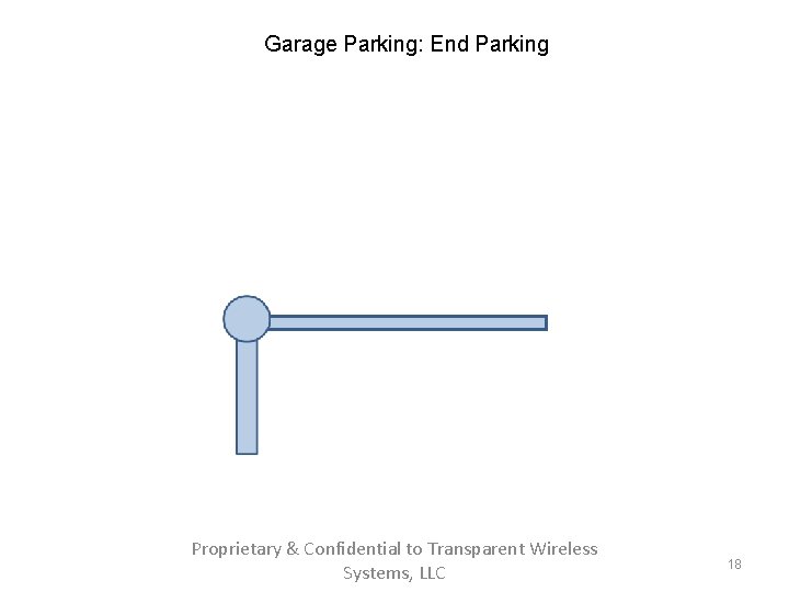 Garage Parking: End Parking Proprietary & Confidential to Transparent Wireless Systems, LLC 18 
