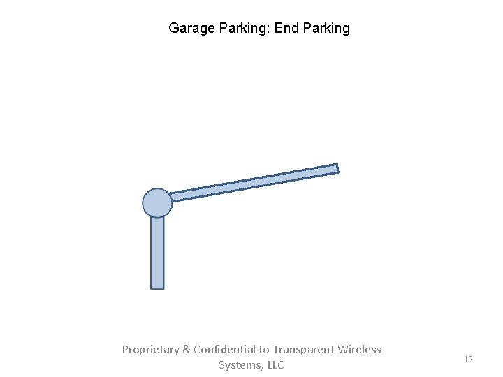 Garage Parking: End Parking Proprietary & Confidential to Transparent Wireless Systems, LLC 19 