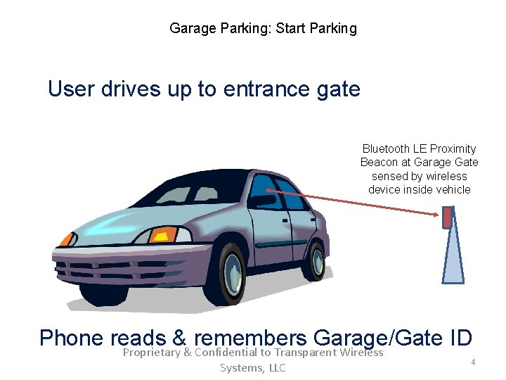 Garage Parking: Start Parking User drives up to entrance gate Bluetooth LE Proximity Beacon