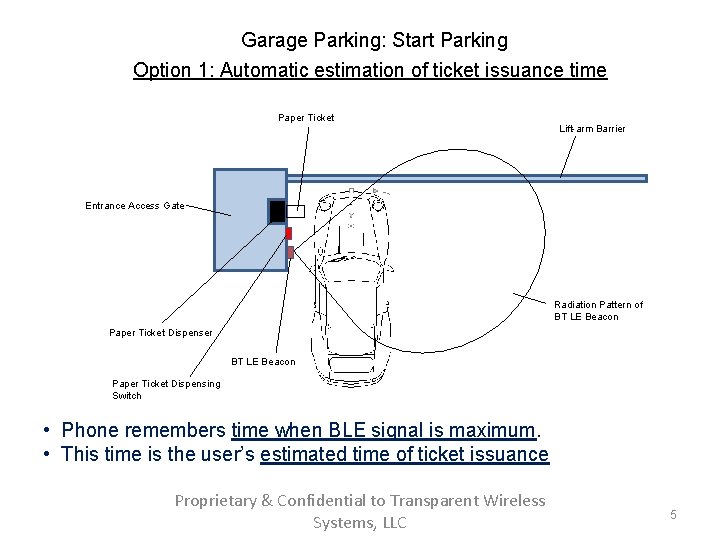 Garage Parking: Start Parking Option 1: Automatic estimation of ticket issuance time Paper Ticket