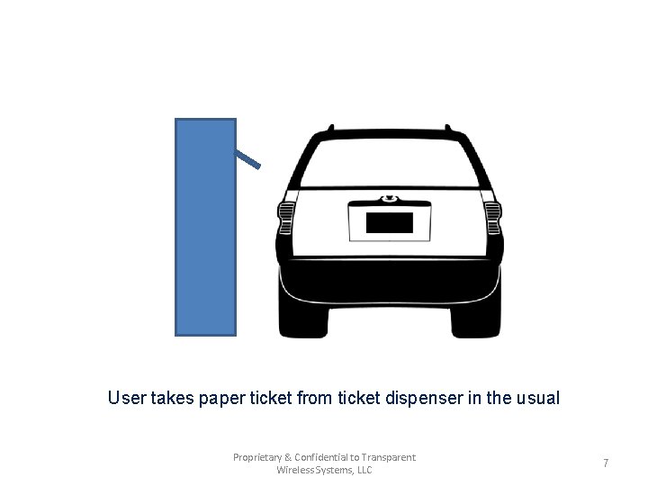 User takes paper ticket from ticket dispenser in the usual Proprietary & Confidential to