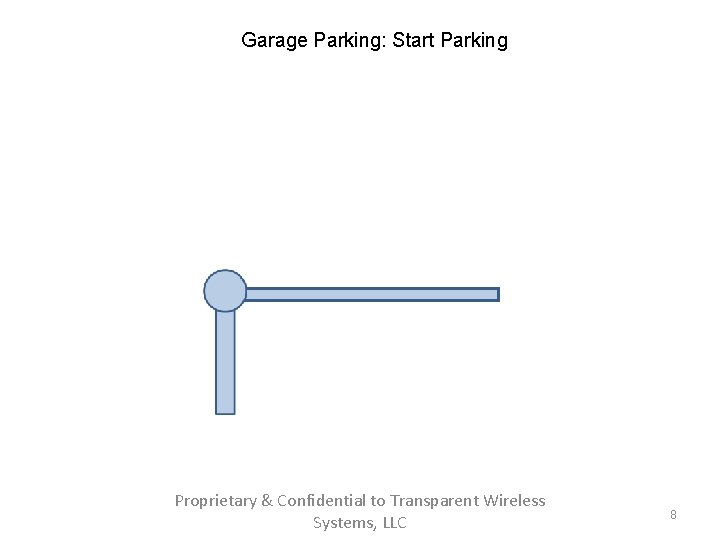 Garage Parking: Start Parking Proprietary & Confidential to Transparent Wireless Systems, LLC 8 