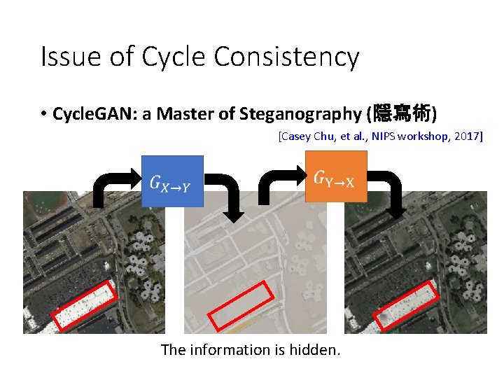 Issue of Cycle Consistency • Cycle. GAN: a Master of Steganography (隱寫術) [Casey Chu,