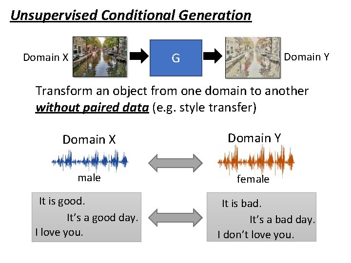 Unsupervised Conditional Generation Domain Y G Domain X Transform an object from one domain