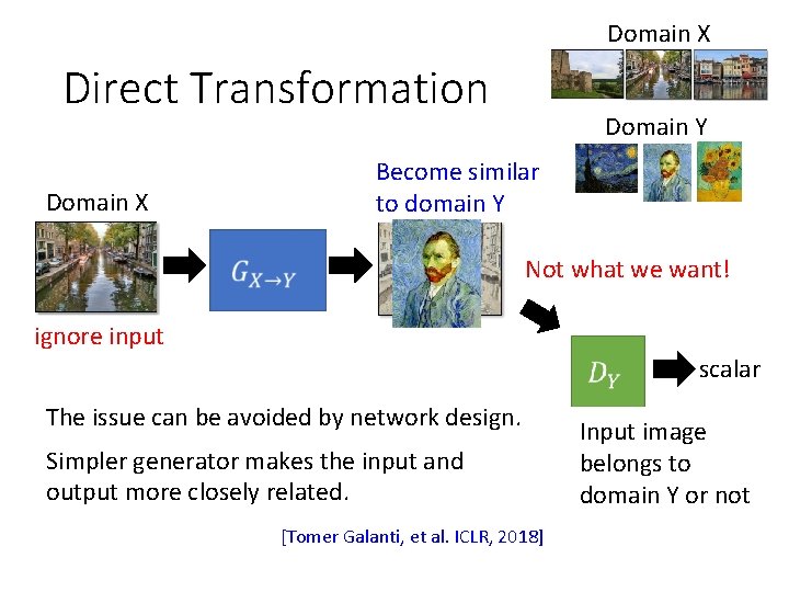 Domain X Direct Transformation Domain X Domain Y Become similar to domain Y Not