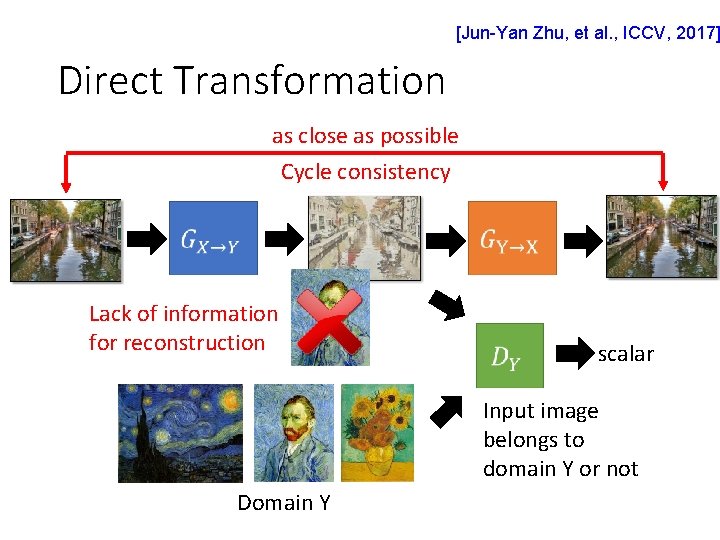 [Jun-Yan Zhu, et al. , ICCV, 2017] Direct Transformation as close as possible Cycle